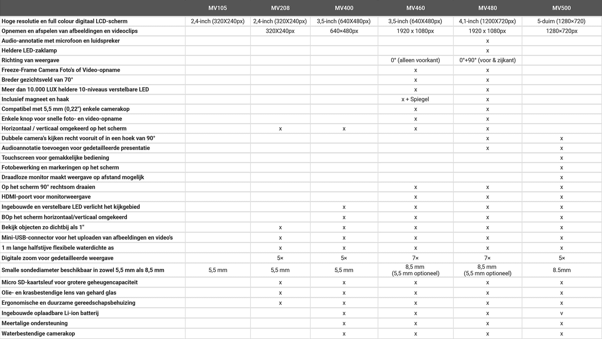 Vergelijk Autel Service MaxiVideo, tabel