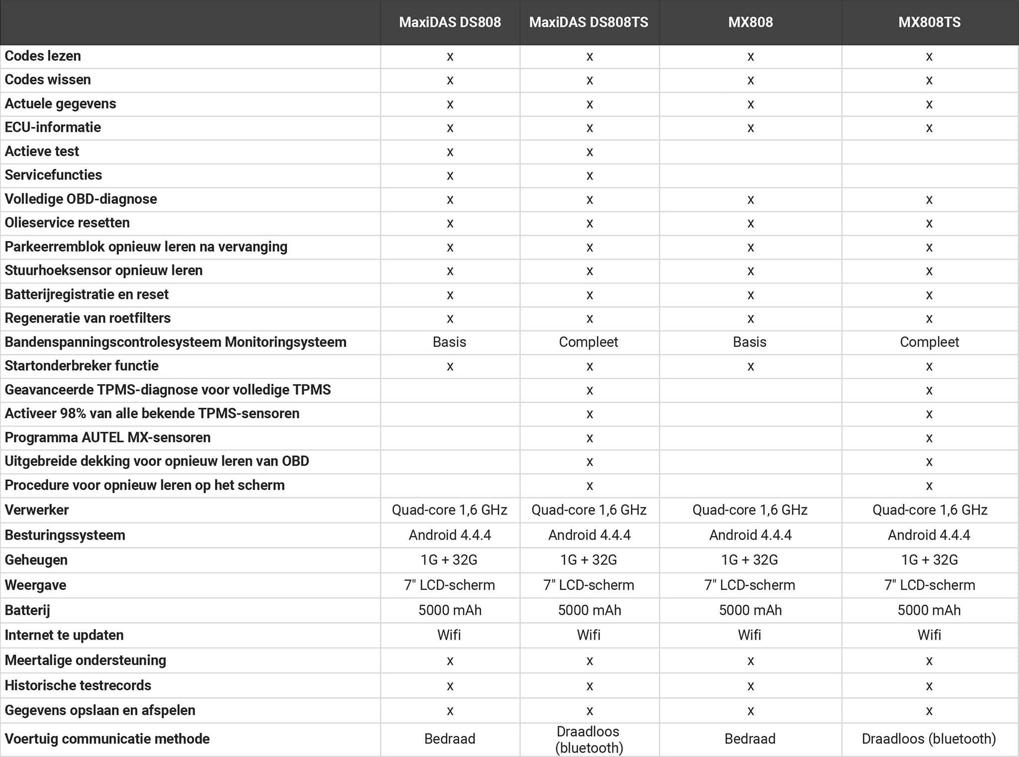 Vergelijk Autel Service tools, tabel